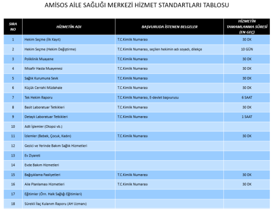 HİZMET STANDARTLARI